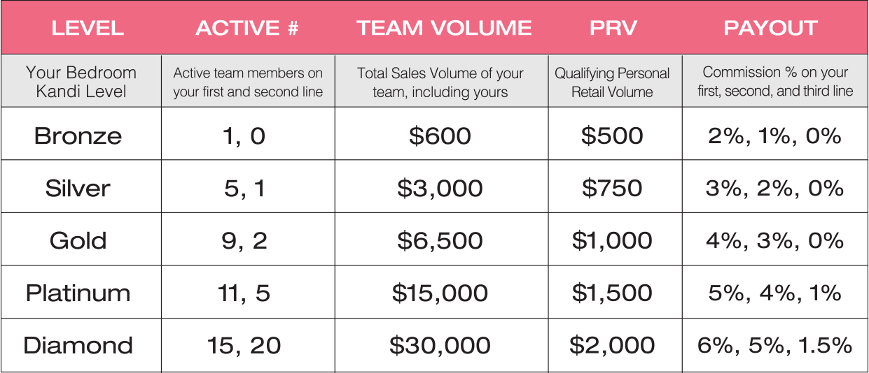 Team Commission Payouts